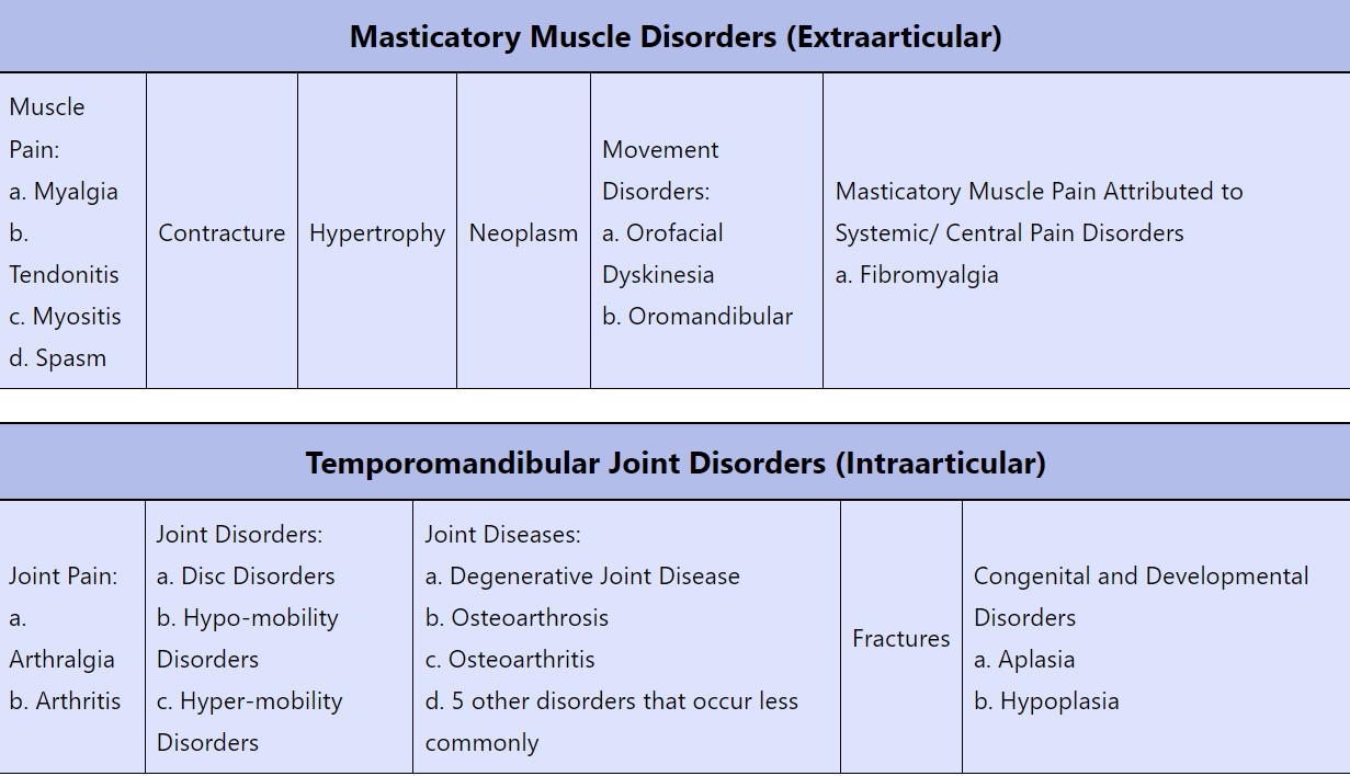TMD Disorders11